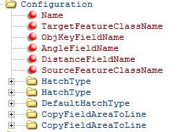 Configuration - Variante2