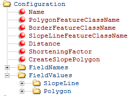 Configuration - Variante2