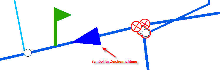 Zeichenrichtung