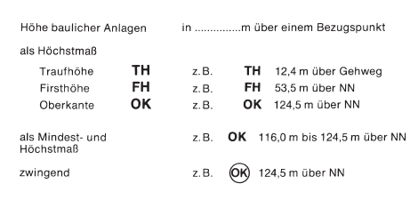 Befehlsreferenz_Präsentationsobjekte_besonderePO_Hoehe_PLZVO