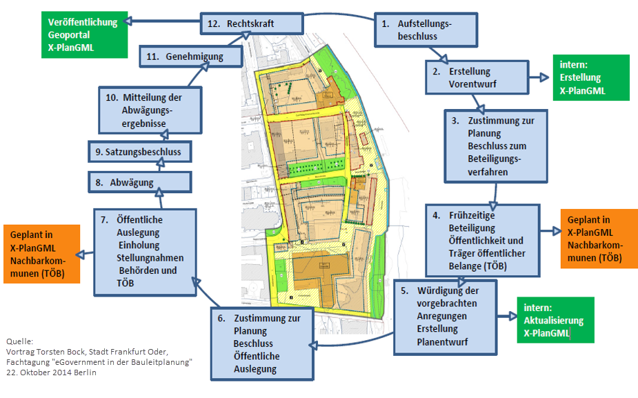 xPlanung_Skizze_Bebauungsplanverfahren